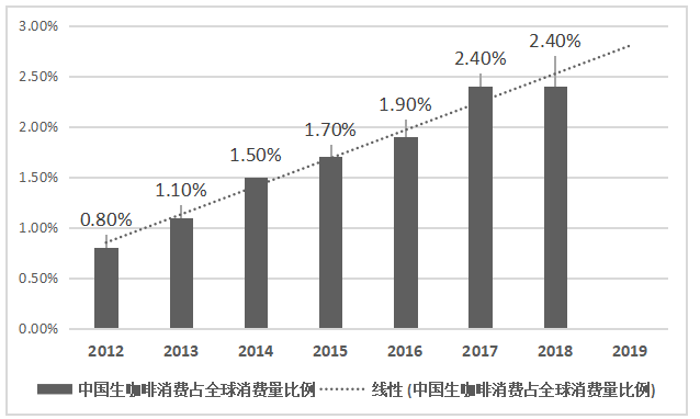 冇咖啡的品牌管理研究