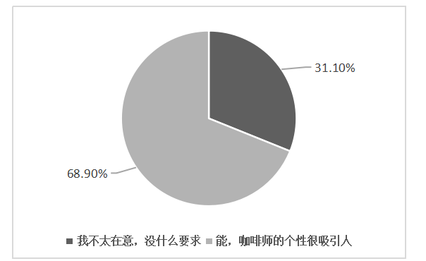 冇咖啡的品牌管理研究