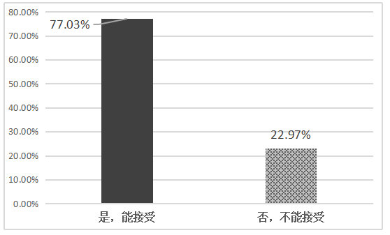 冇咖啡的品牌管理研究