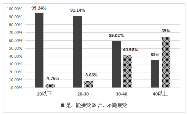 冇咖啡的品牌管理研究