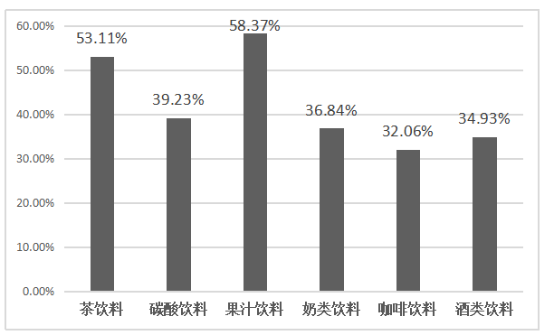 冇咖啡的品牌管理研究