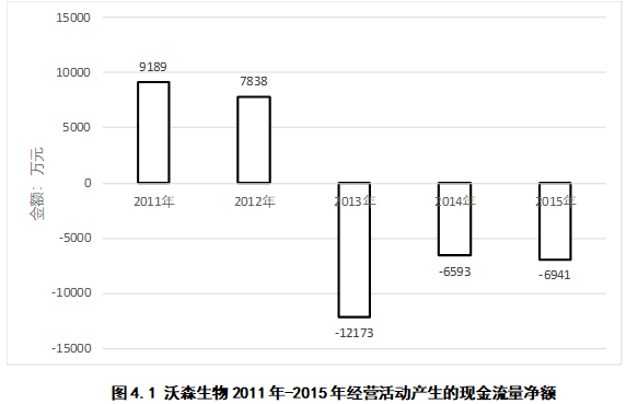 沃森生物并购上海泽润的财务风险控制研究