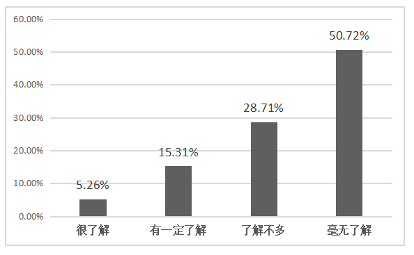 冇咖啡的品牌管理研究