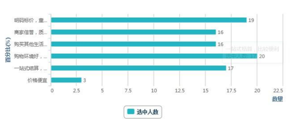 美宜多合伙加盟模式的探讨