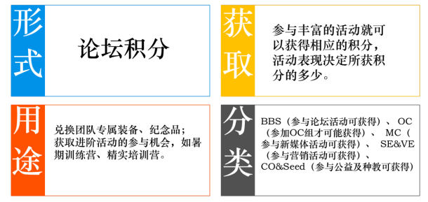 企业管培生模式下校园团队建设之探讨