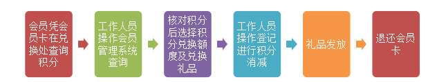 浅析“我家”鲜花超市促销存在的问题及对策