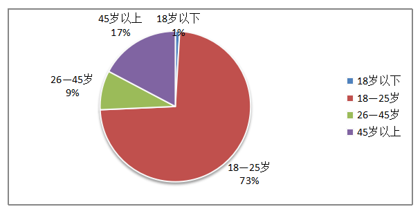 浅析“我家”鲜花超市促销存在的问题及对策
