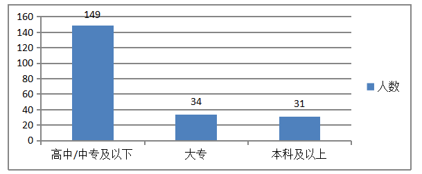 浅析“我家”鲜花超市促销存在的问题及对策