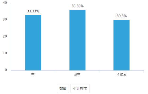 浅析惠州睿胜达五金制品有限公司的企业文化建设的问题