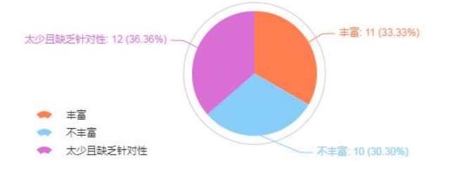 浅析惠州睿胜达五金制品有限公司的企业文化建设的问题