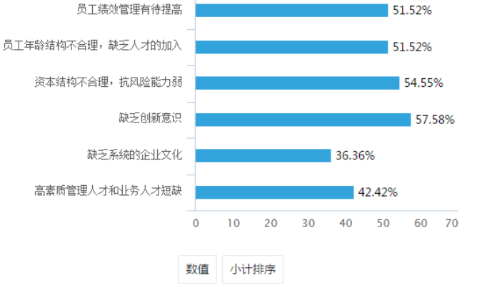 浅析惠州睿胜达五金制品有限公司的企业文化建设的问题