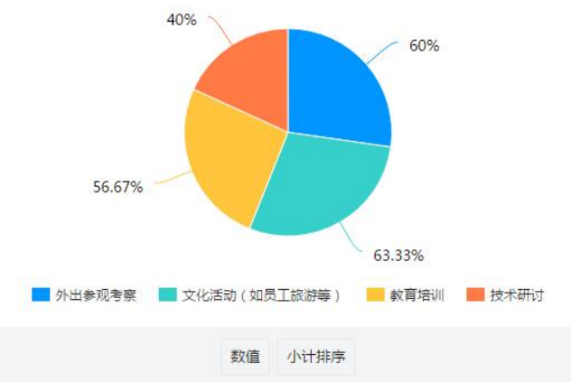 浅析惠州睿胜达五金制品有限公司的企业文化建设的问题