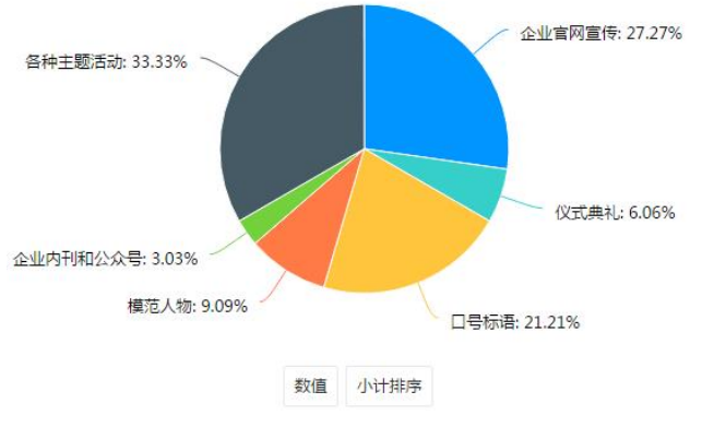 浅析惠州睿胜达五金制品有限公司的企业文化建设的问题