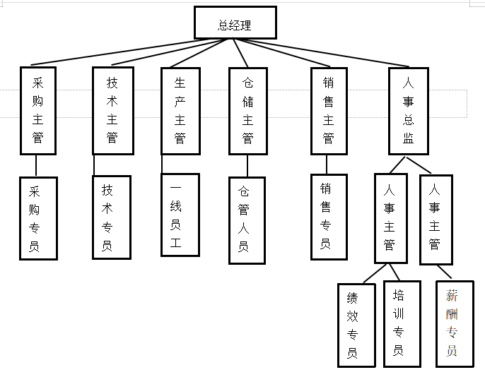 浅析信宜市茂富纸箱厂人才招聘的问题及对策
