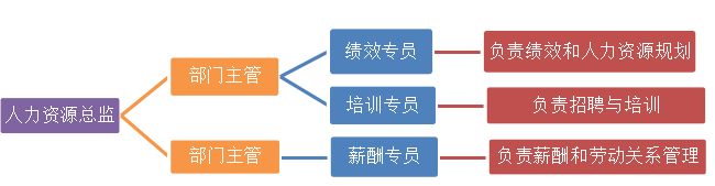 浅析信宜市茂富纸箱厂人才招聘的问题及对策