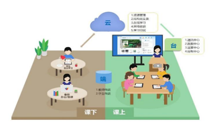 “智慧课堂”对六年级学生英语学习动机的影响