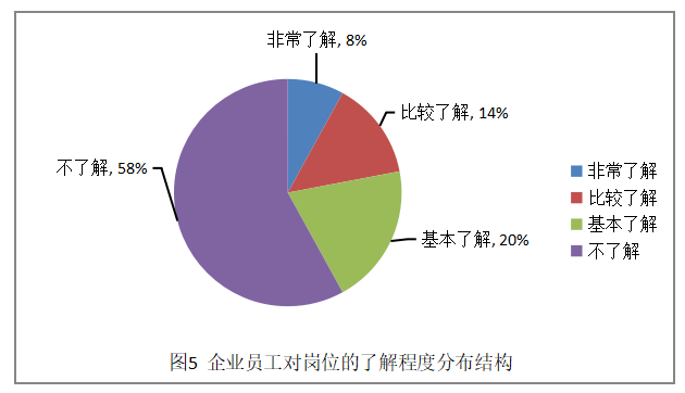 浅析信宜市茂富纸箱厂人才招聘的问题及对策