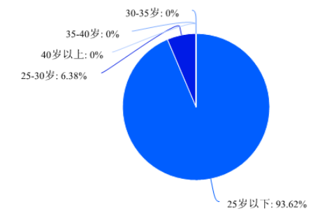 浅析云领网络科技有限公司员工流失原因及对策