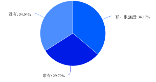 浅析云领网络科技有限公司员工流失原因及对策