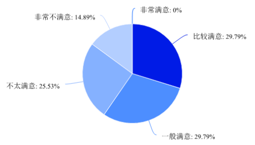 浅析云领网络科技有限公司员工流失原因及对策