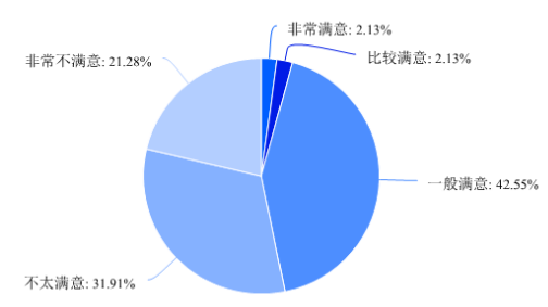 浅析云领网络科技有限公司员工流失原因及对策