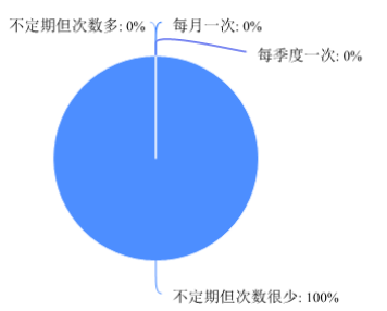 浅析云领网络科技有限公司员工流失原因及对策