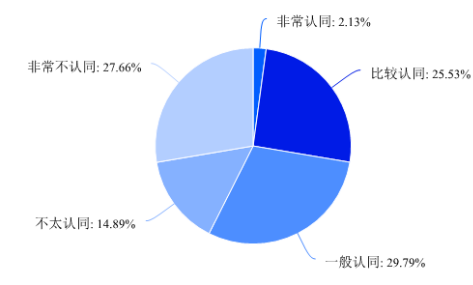 浅析云领网络科技有限公司员工流失原因及对策