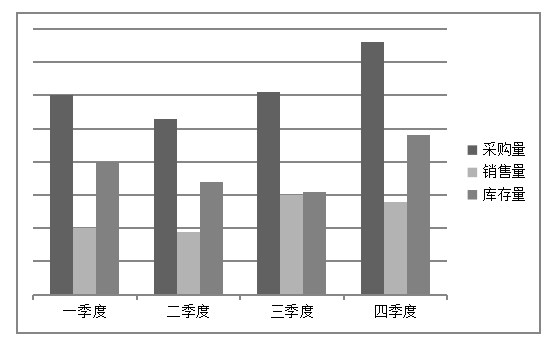 浅析中小型企业库存管理问题及对策研究 ——以深圳市博奥凯生物技术有限公司为例