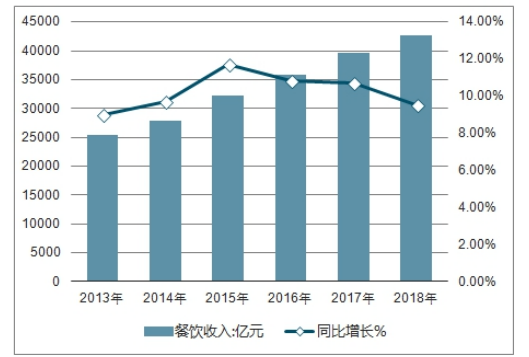 浅析孖宝私房菜馆的营销策略