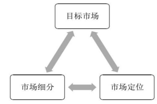 浅析孖宝私房菜馆的营销策略