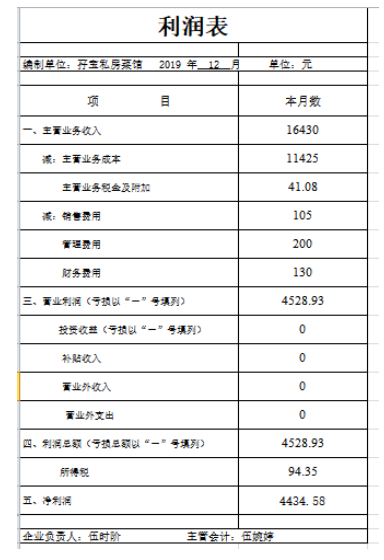 浅析孖宝私房菜馆的营销策略