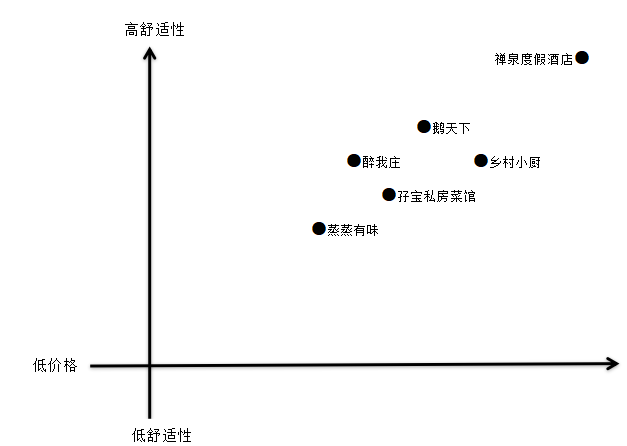 浅析孖宝私房菜馆的营销策略