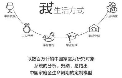 尚品宅配定制家居企业价格策略研究