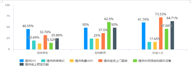 韶光市君临轩营销策略研究