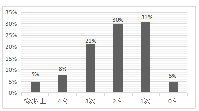 深圳华凯百货万豪店员工绩效管理问题及对策