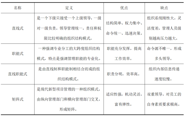 深圳市全民安全生产研究院的组织结构模式探究