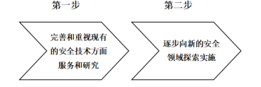深圳市全民安全生产研究院的组织结构模式探究