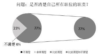 深圳市全民安全生产研究院的组织结构模式探究