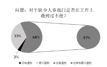 深圳市全民安全生产研究院的组织结构模式探究