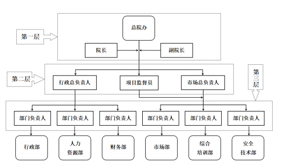 深圳市全民安全生产研究院的组织结构模式探究