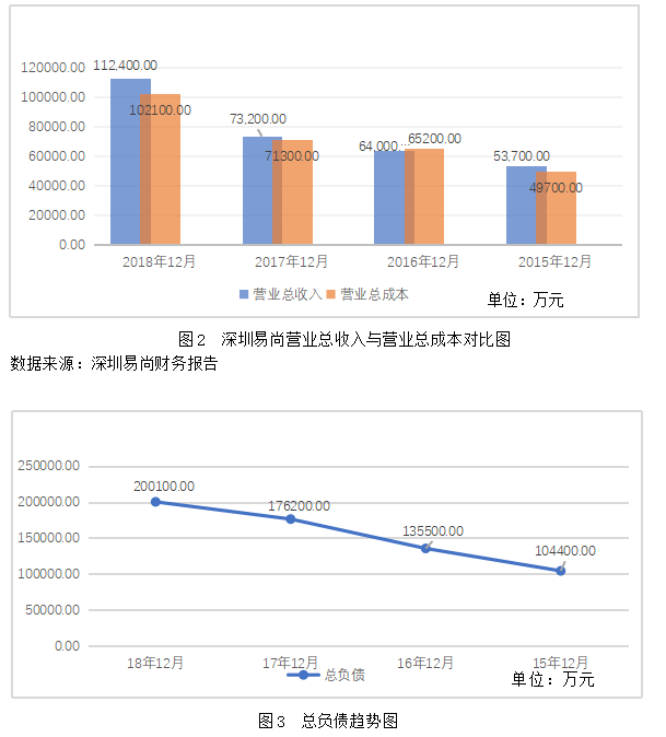 深圳易尚多元化战略实施的问题及对策