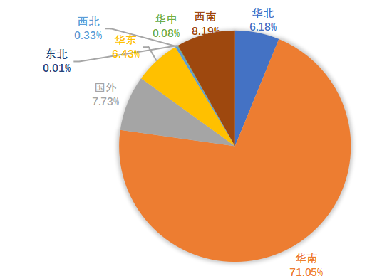 深圳易尚多元化战略实施的问题及对策