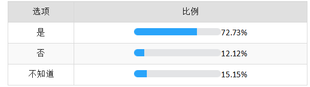 深圳紫荆花百货安踏门店的营销问题及对策