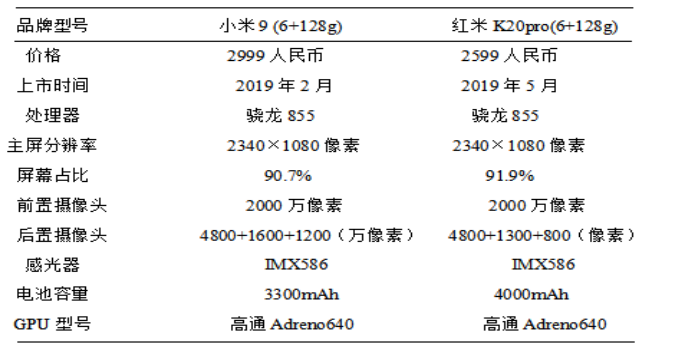 手机品牌进入印度市场营销策略分析 ——以小米公司为例