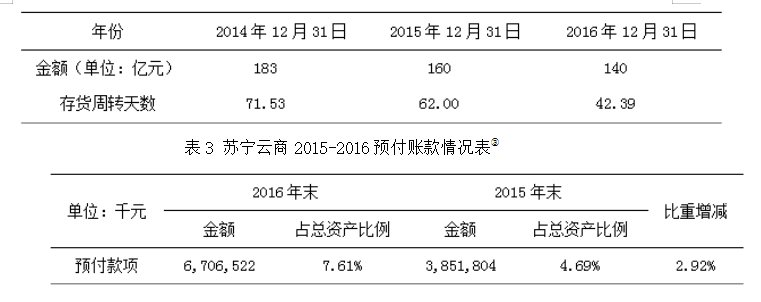 苏宁云商价值链成本管理存在的问题与对策