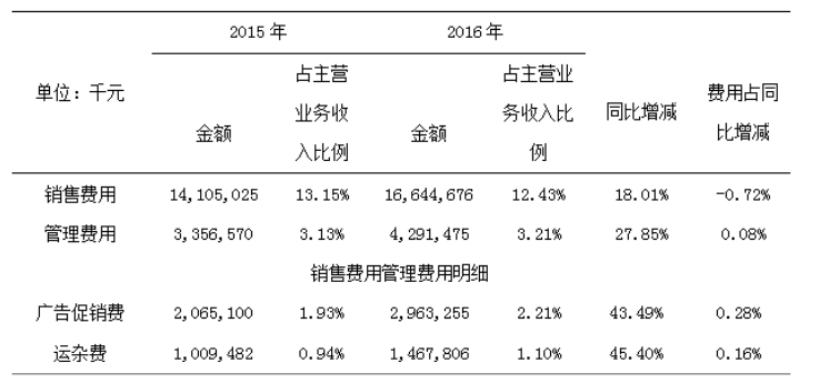 苏宁云商价值链成本管理存在的问题与对策