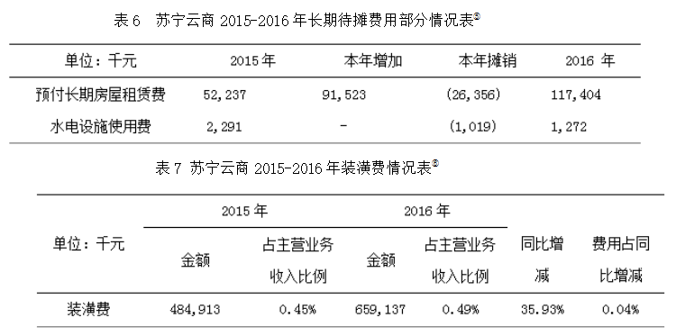 苏宁云商价值链成本管理存在的问题与对策