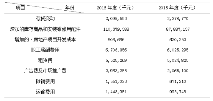 苏宁云商价值链成本管理存在的问题与对策