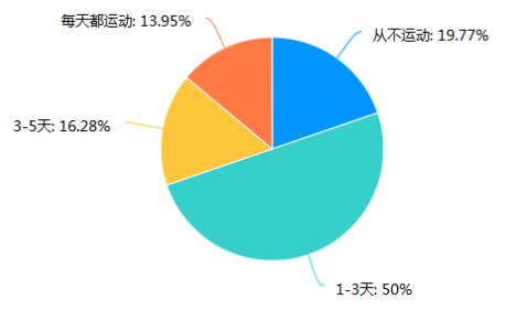 探讨企业运营策略 ——以松山湖A公司为例
