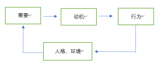 探讨全自动贴标机客户流失行为 ——以东莞A自动化设备公司为例